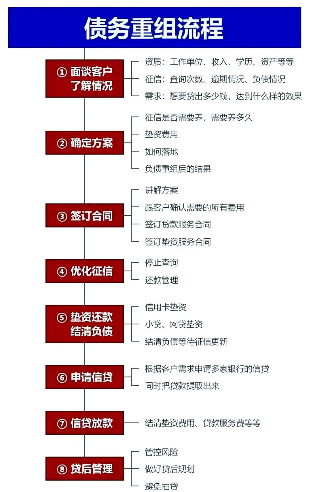 在阿勒泰地，中小企业也可以债务重组吗？
